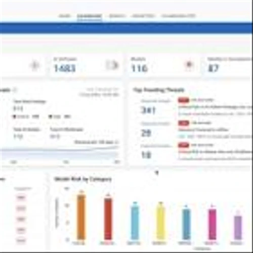 Qualys Expands Platform to Protect Against AI and LLM Model Risk from Development to Deployment
