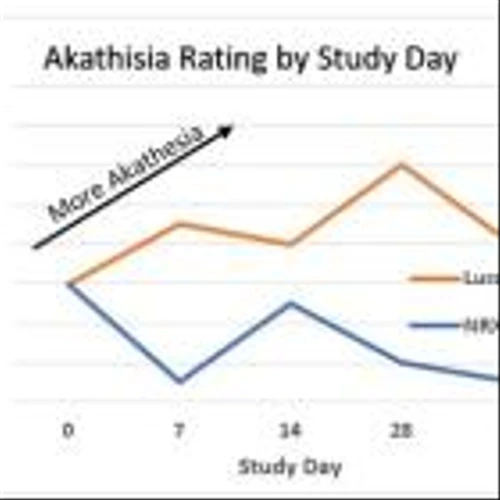 NRx Pharmaceuticals (Nasdaq:NRXP) Announces Final Clinical Trial Results: Superior Safety Combined with Similar Efficacy in the Trial of NRX-101 Compared to Lurasidone in Suicidal Bipolar Depression