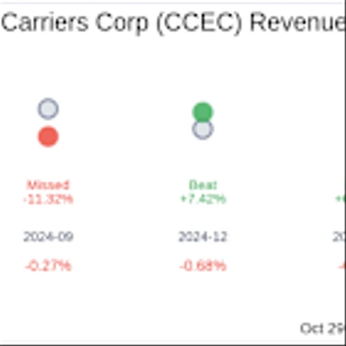 Capital Clean Energy Carriers Corp (CCEC) Q3 2025 Earnings Report Preview: What to Look For