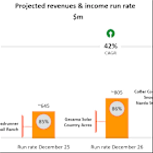Enlight Renewable Energy Reports First Quarter 2025 Financial Results