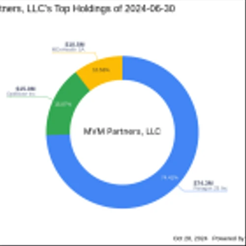 MVM Partners, LLC Increases Stake in MDxHealth SA