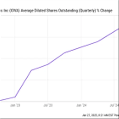 What's Wrong With Iovance Biotherapeutics Stock?