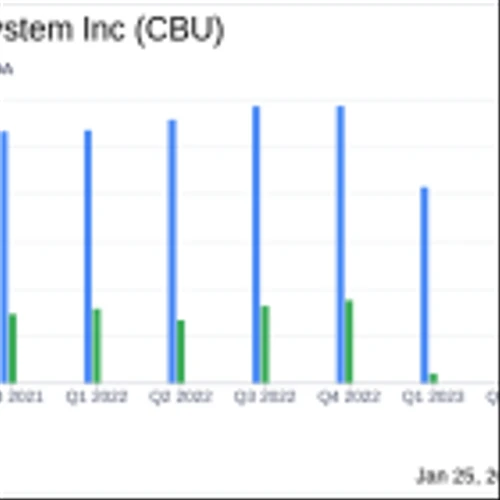 Community Bank System Inc. Reports Mixed Results Amidst Challenging Environment