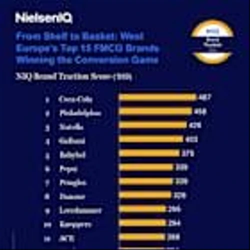 NIQ Launches New Brand Traction Score Designed to Reveal How Effectively FMCG Brands Convert Shelf Presence Into Real Consumer Purchases