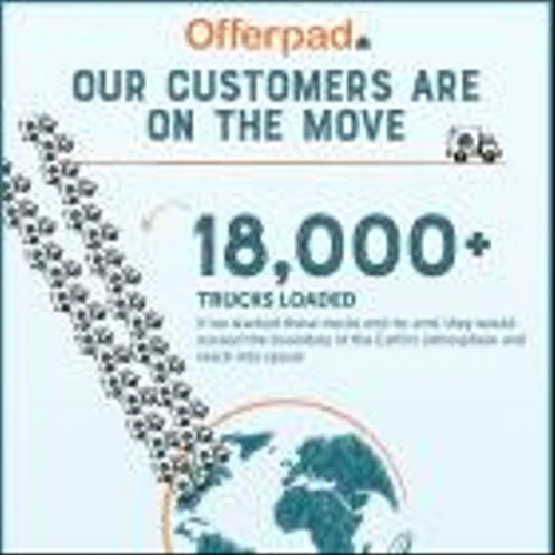 National Moving Month: Offerpad’s Free Local Move Program
