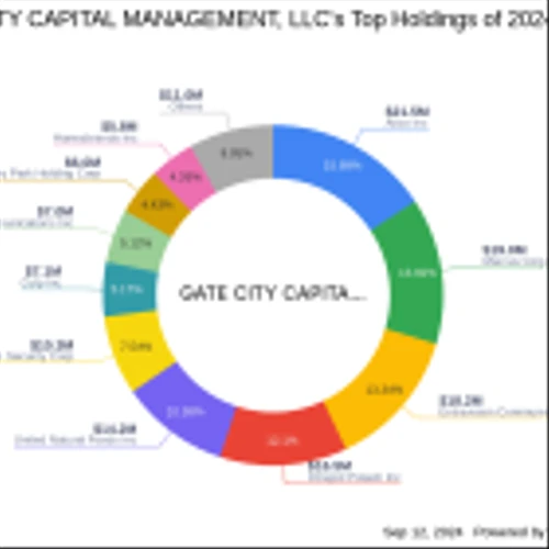GATE CITY CAPITAL MANAGEMENT, LLC Adjusts Stake in Amrep Corp
