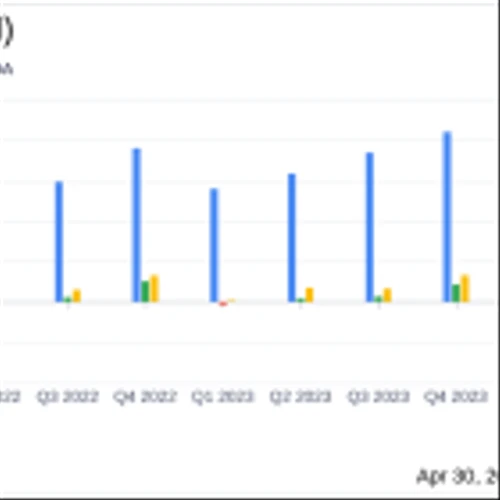 Twin Disc Inc (TWIN) Reports Modest Growth in Fiscal Q3 2024