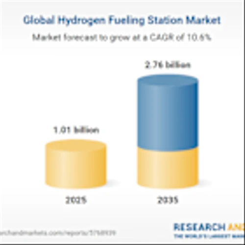 Hydrogen Fueling Station Industry Research 2025-2030 Featuring Key Players - Air Liquide (France), Linde (Ireland), Air Products and Chemicals (US), Nel (Norway)