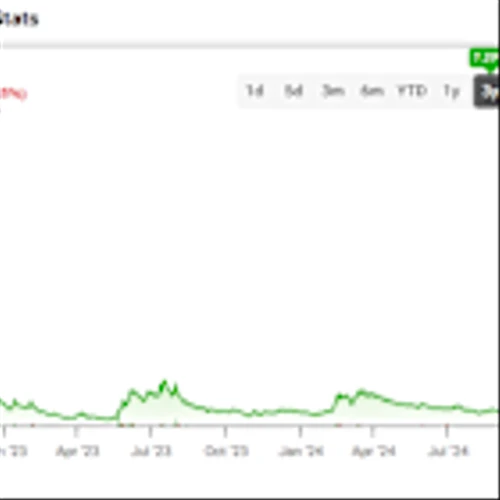 Avoid the D-Wave Quantum (QBTS) Stock Hype and Wait for the Dip