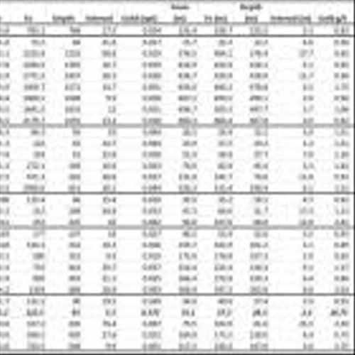 Dakota Gold Corp. Issues Correction to November 21, 2023 News Release Announced Earlier Today