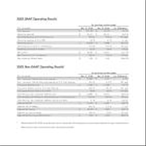 Sezzle Reports First Quarter 2025 Results