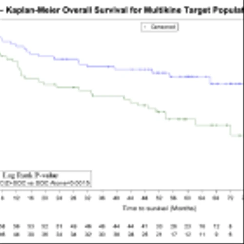 CVM: Target Population Comes Into Relief