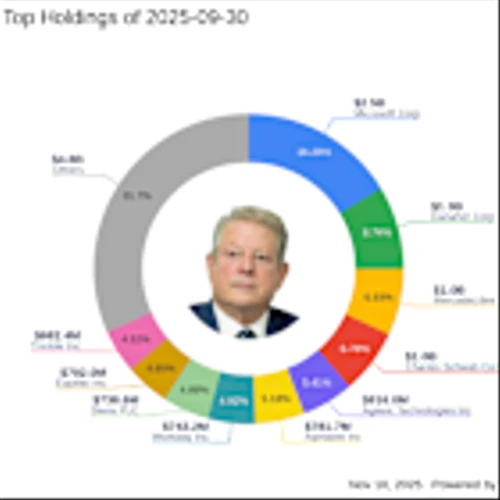 Al Gore's Generation Investment Management Makes Significant Move with Salesforce Inc