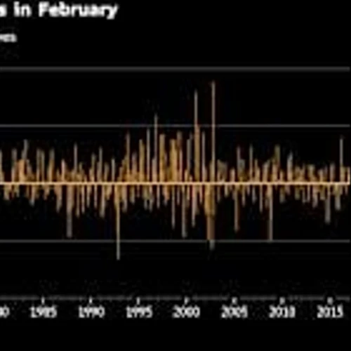 Investors Are Dumping Software Stocks and Earnings Won’t Stop It