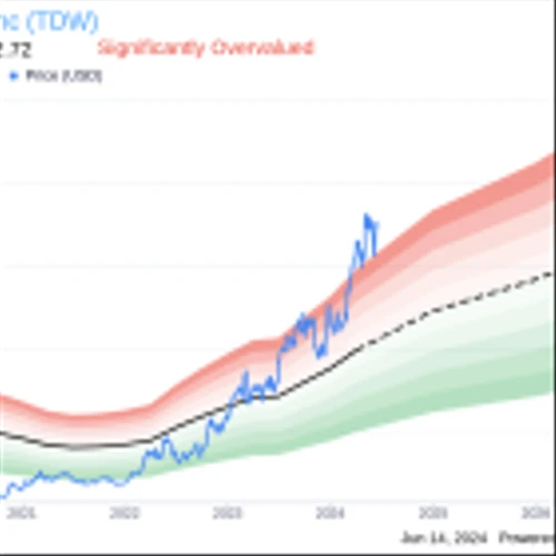 Director Kenneth Traub Sells 20,000 Shares of Tidewater Inc (TDW)