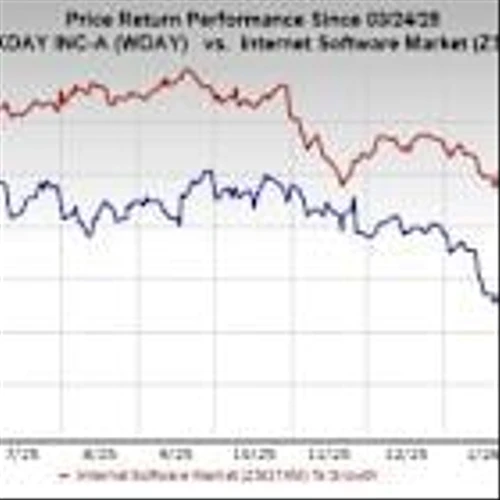 Workday Rides on Subscription Revenue Growth: Will it Sustain?