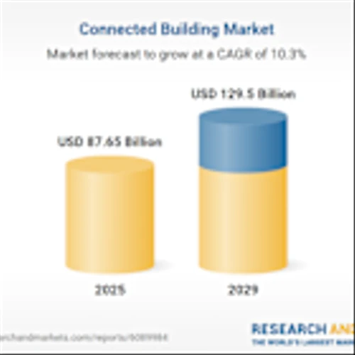 Connected Building Market Report 2025 | AI, IoT, 5G, and Digital Twins Power Next Wave of Connected Building Market Expansion