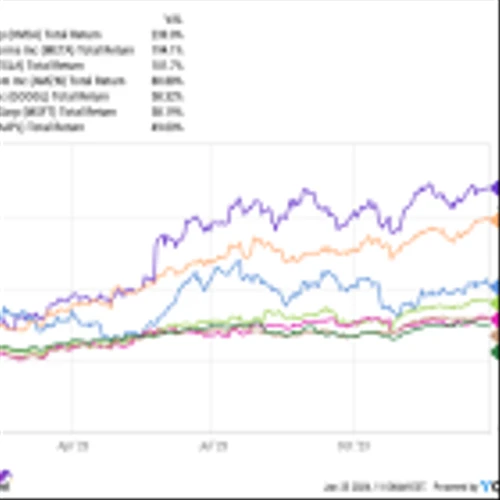 Here's How Much You Could Earn in Dividends From "Magnificent Seven" Stocks Apple, Microsoft, and Nvidia