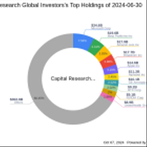 Capital Research Global Investors Acquires New Stake in BBB Foods Inc