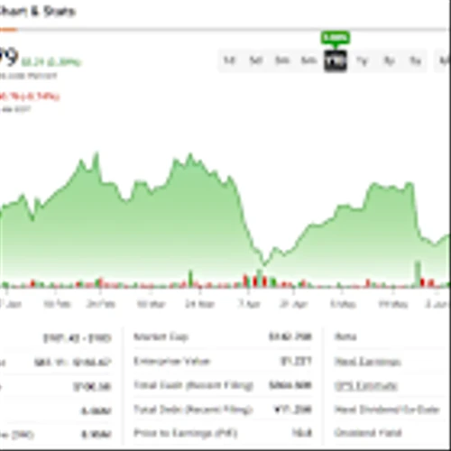 Technical Outlook Favors Tactical Options Strategy on PDD Holdings Stock (PDD)