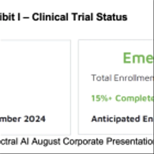 MDAI: Second Quarter Results