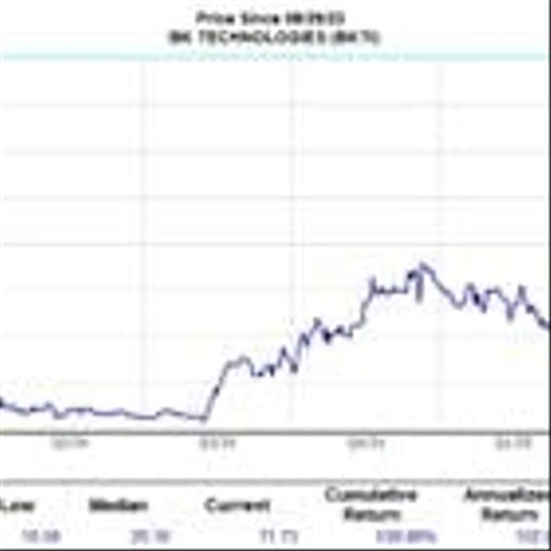 2 Small-Cap Emergency Response Stocks