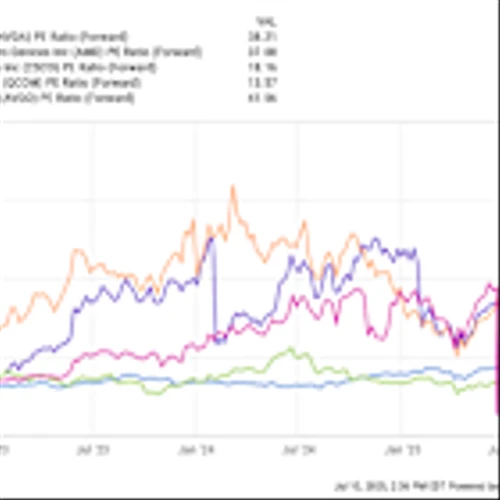 Warren Buffett Has $65.8 Billion Invested in These 4 Artificial Intelligence (AI) Stocks. Here's the Best of the Bunch.