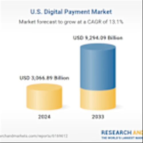 United States Digital Payment Forecast Report 2025-2033, Competitive Analysis of ACI, Aliant Payment, Amazon, American Express, Apple, Fiserv, Mastercard, Novetti, Paypal, Visa