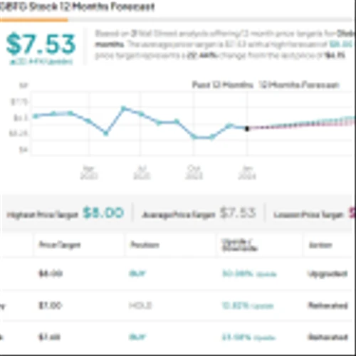 These 2 Buy-Rated Stocks Offer an Attractive Opportunity, Says Citi