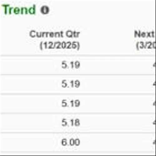 What Should You Do With Berkshire Stock Ahead of Q4 Earnings?