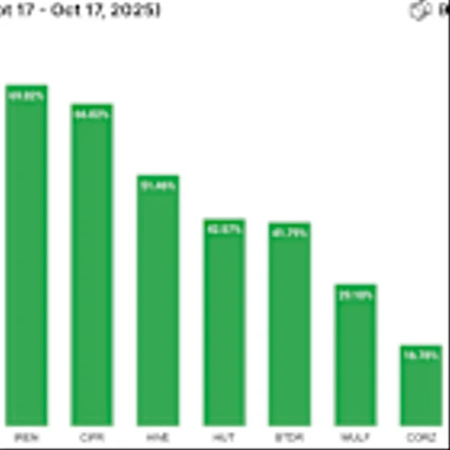Bitcoin mining stock prices end week with mixed returns
