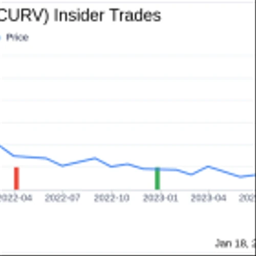 Director Valeria Nikolov Sells 25,380 Shares of Torrid Holdings Inc (CURV)