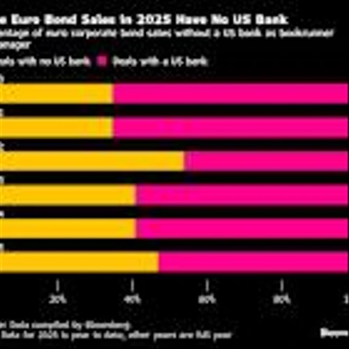 Wall Street Banks Lose Ground in Europe as Tariffs Spook Clients
