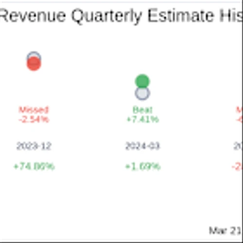 Intellicheck Inc (IDN) Q4 2024 Earnings Report Preview: What To Expect