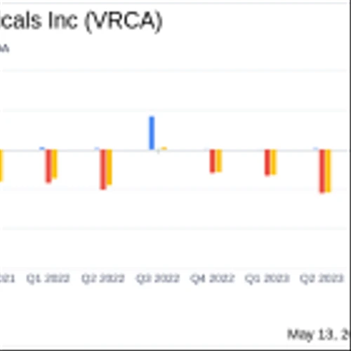 Verrica Pharmaceuticals Inc (VRCA) Reports Q1 2024 Results: A Detailed Financial Review