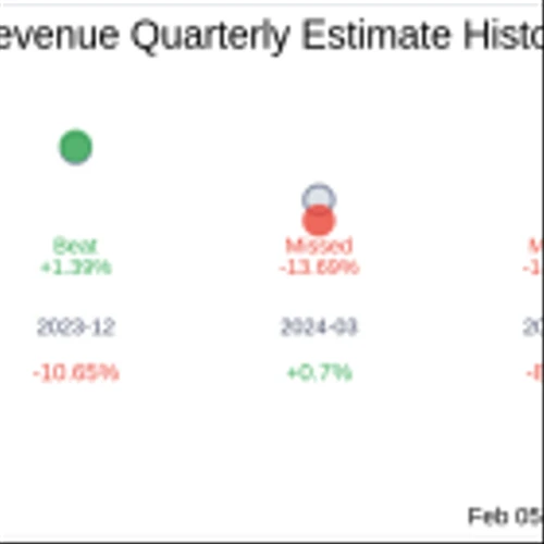 InMode Ltd (INMD) Q4 2024 Earnings Report Preview: What To Expect