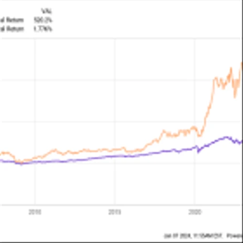 The Average Investor Ignores These 3 Stocks. Here's Why You Shouldn't.