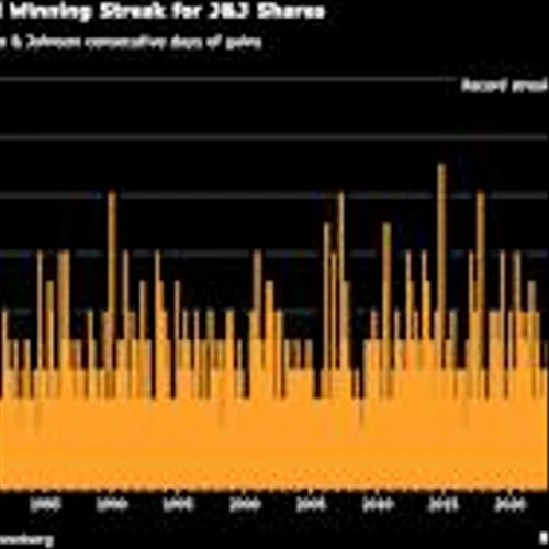 Wall Street Optimism Pushes J&J Toward $500 Billion Market Value