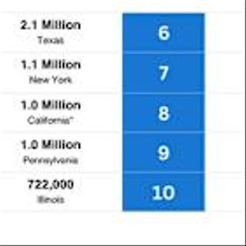 CARFAX: Nearly 17 Million Vehicles on U.S. Roads Have Expired Registration Tags