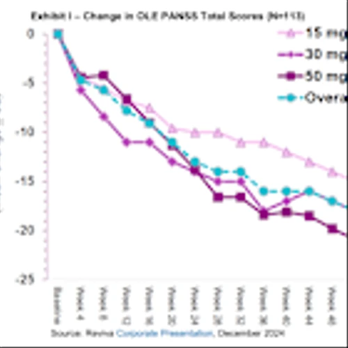 RVPH: M&A Deals Highlight Brilaroxazine Value
