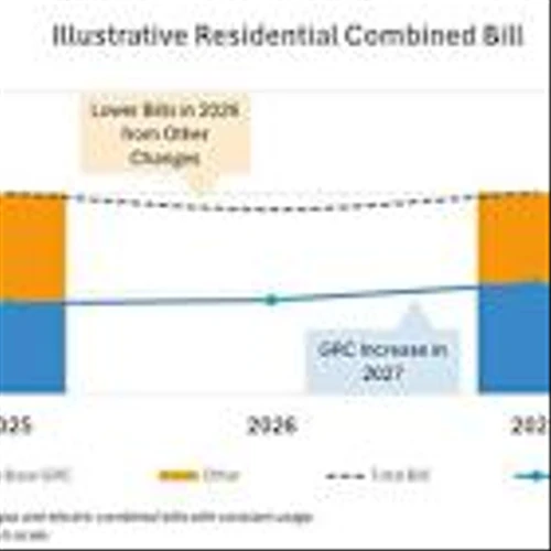 PG&E Proposal Will Power California's Growth and Resilience While Stabilizing Customer Bills