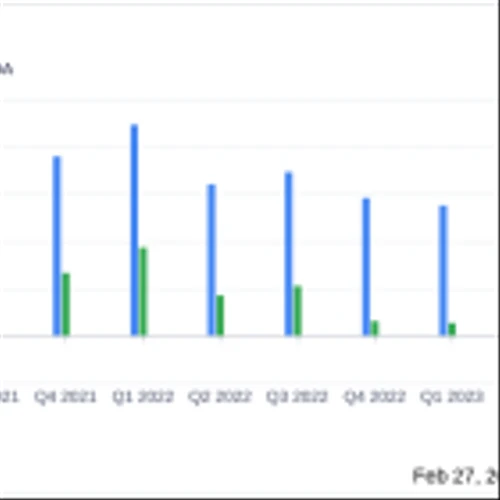 Nelnet Inc (NNI) Reports Q4 Loss and Year-End Earnings for 2023