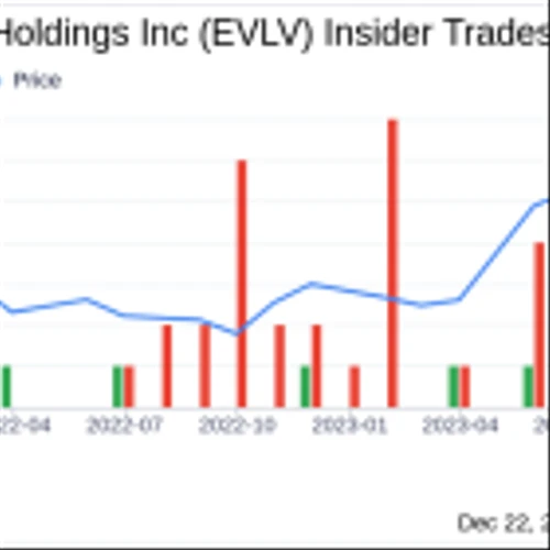 Chief Revenue Officer Anthony Derosa Sells 30,000 Shares of Evolv Technologies Holdings Inc (EVLV)