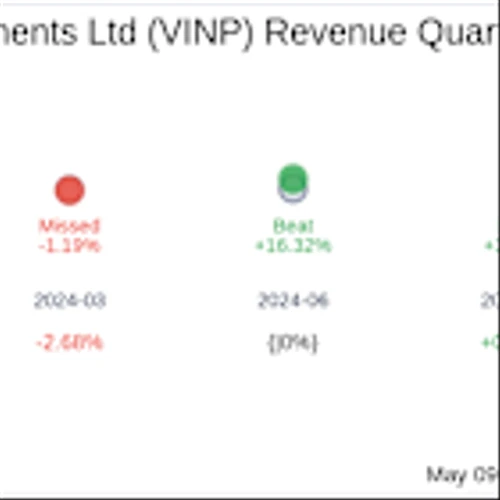 What To Expect From Vinci Partners Investments Ltd (VINP) Q1 2025 Earnings