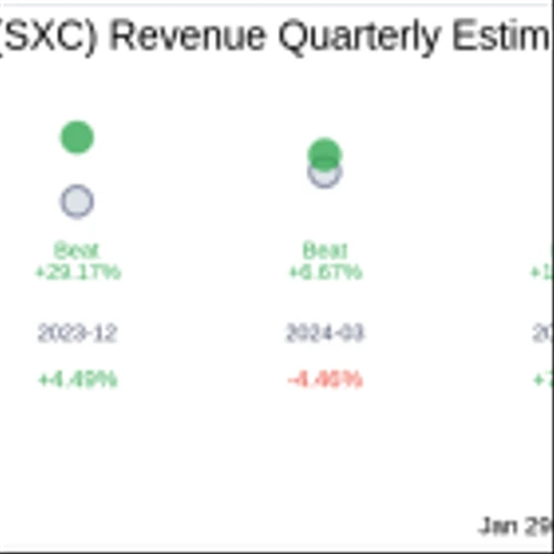 SunCoke Energy Inc (SXC) Q4 2024 Earnings Report Preview: What To Look For