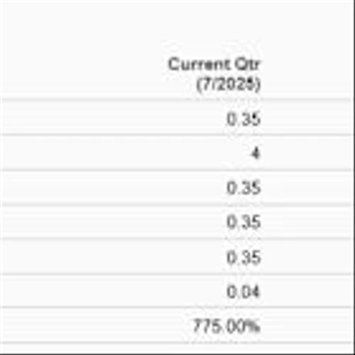 Bull of the Day: Credo Technology Group (CRDO)
