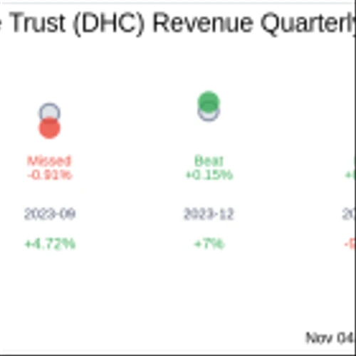 What To Expect From Diversified Healthcare Trust (DHC) Q3 2024 Earnings