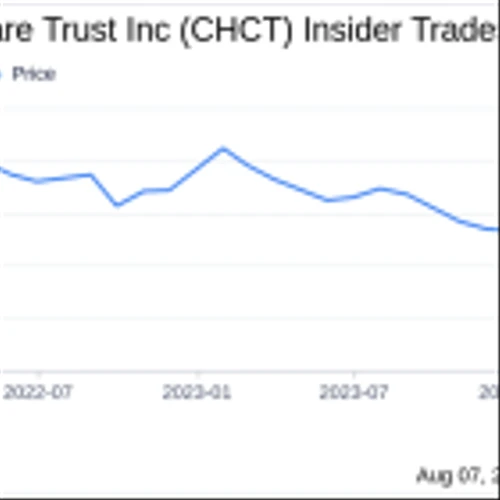 Insider Buying: CEO David Dupuy Acquires Shares of Community Healthcare Trust Inc