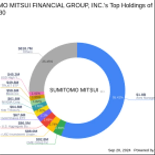 Sumitomo Mitsui Financial Group's Strategic Acquisition in Jefferies Financial Group