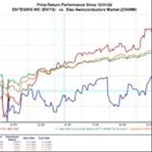 Bear of the Day: Entegris (ENTG)